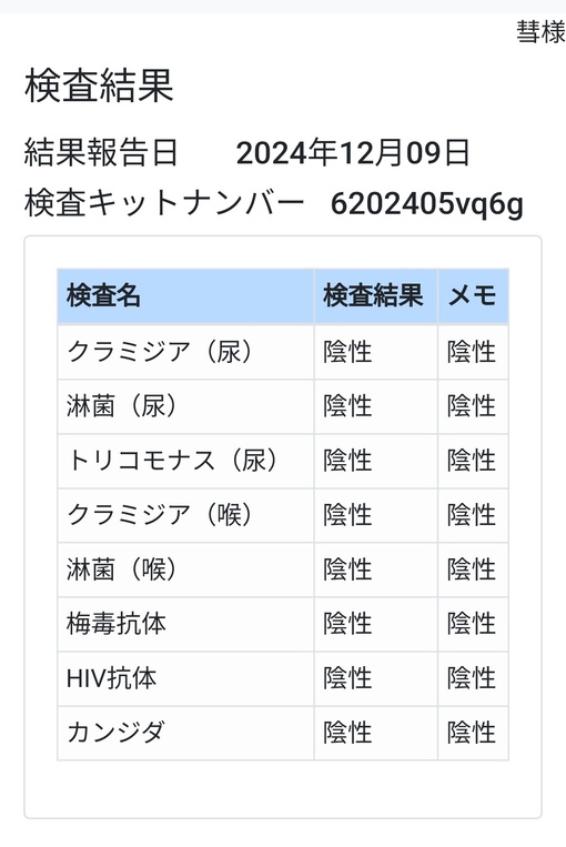 SUI(ｽｲ) 今月の検査結果💫