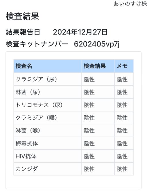 AINOSUKE(ｱｲﾉｽｹ) 1月度の検査結果のお知らせ🧑🏻‍⚕️