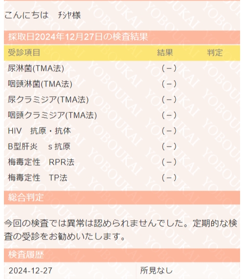 CHISHIYA(ﾁｼﾔ) 性病検査結果💉