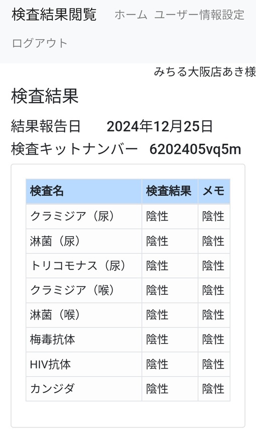 AKI(ｱｷ) ⚪🔵1月度性病検査結果⚪🔵