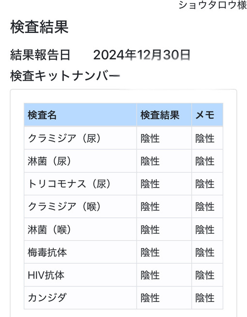 SYOTARO(ｼｮｳﾀﾛｳ) 1月性病検査結果