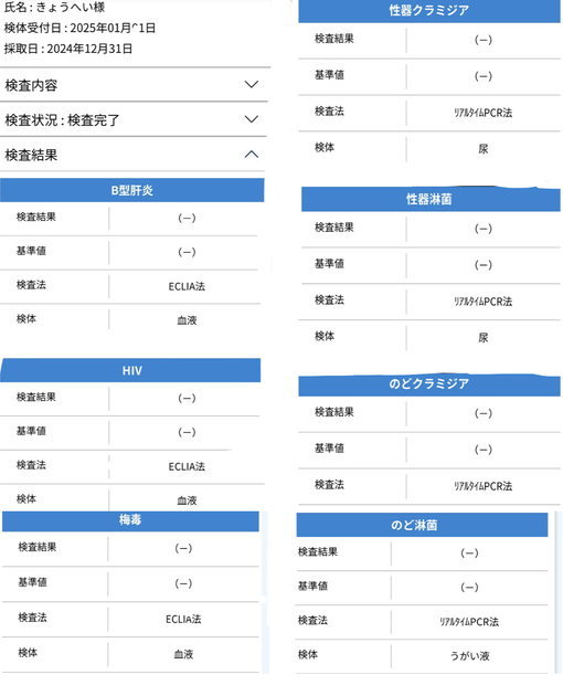 KYOHEI(ｷｮｳﾍｲ) 🎍2024年🎍初。検査結果