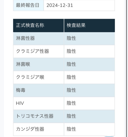 MARIUSU(ﾏﾘｳｽ) 性病検査結果