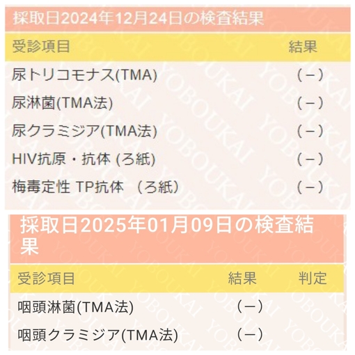 TAKU(ﾀｸ) 性病検査結果