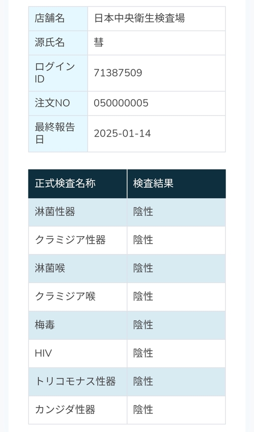 SUI(ｽｲ) 検査結果🌿