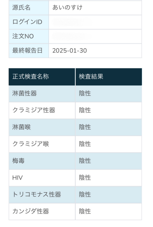 AINOSUKE(ｱｲﾉｽｹ) 2月度の検査結果のお知らせ🧑🏻‍⚕️