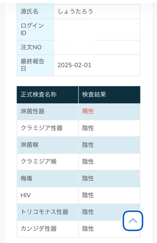 SYOTARO(ｼｮｳﾀﾛｳ) 2月性病検査結果