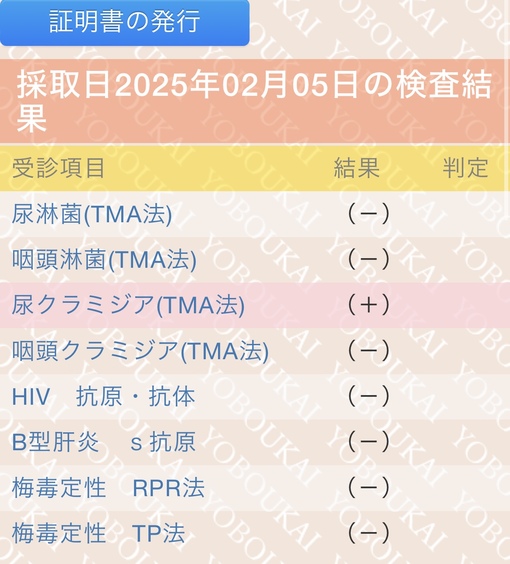 YUKI(ﾕｳｷ) 2月性病検査結果報告