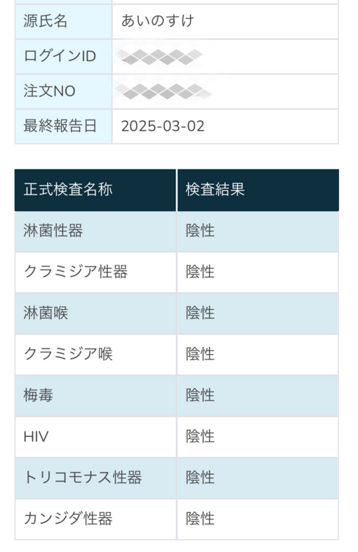 AINOSUKE(ｱｲﾉｽｹ) 3月度の検査結果のお知らせ🧑🏻‍⚕️