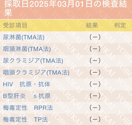 YUKI(ﾕｳｷ) 今月の検査結果報告