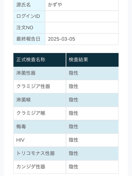 KAZUYA(ｶｽﾞﾔ) 3月性病検査検査結果