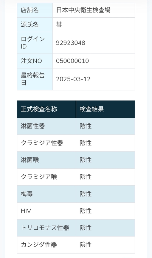 SUI(ｽｲ) 検査結果🍀