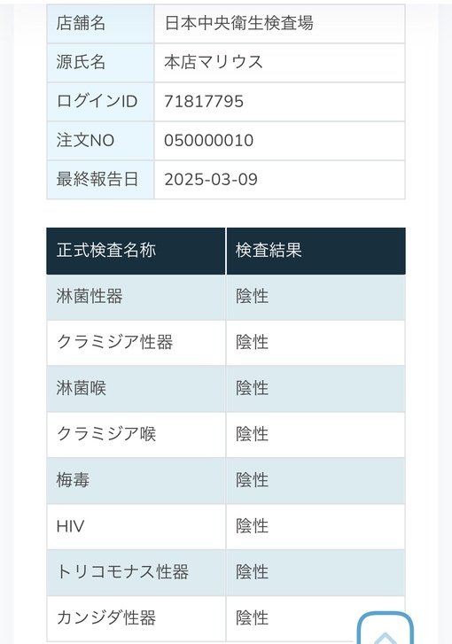 MARIUSU(ﾏﾘｳｽ) 性病検査結果