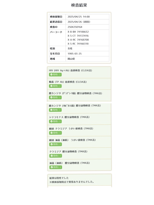 TSUZURU(ﾂﾂﾞﾙ) 4月の性病検査結果🗒
