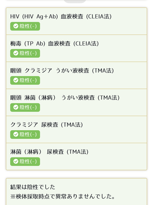 DAIGO(ﾀﾞｲｺﾞ) 5月性病検査結果
