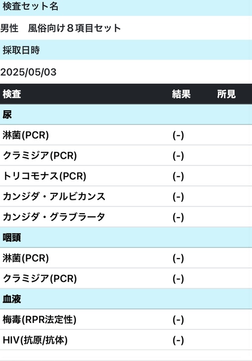 YUKI(ﾕｳｷ) 5月性病検査結果報告