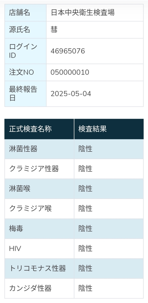SUI(ｽｲ) 検査結果🌿