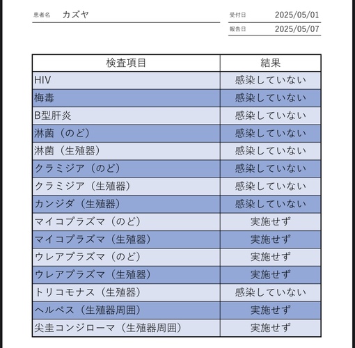 KAZUYA(ｶｽﾞﾔ) 5月性病検査検査結果