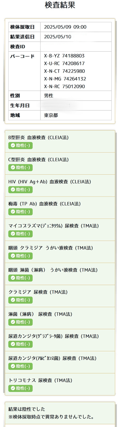 HIROMU(ﾋﾛﾑ) 今月の性病検査結果