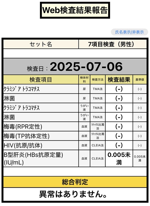 NAGI(ﾅｷﾞ) 7月 性病検査結果