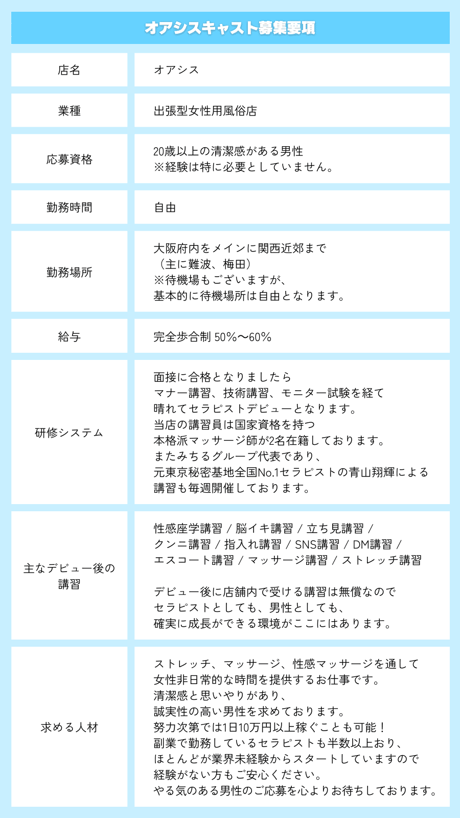 募集要項